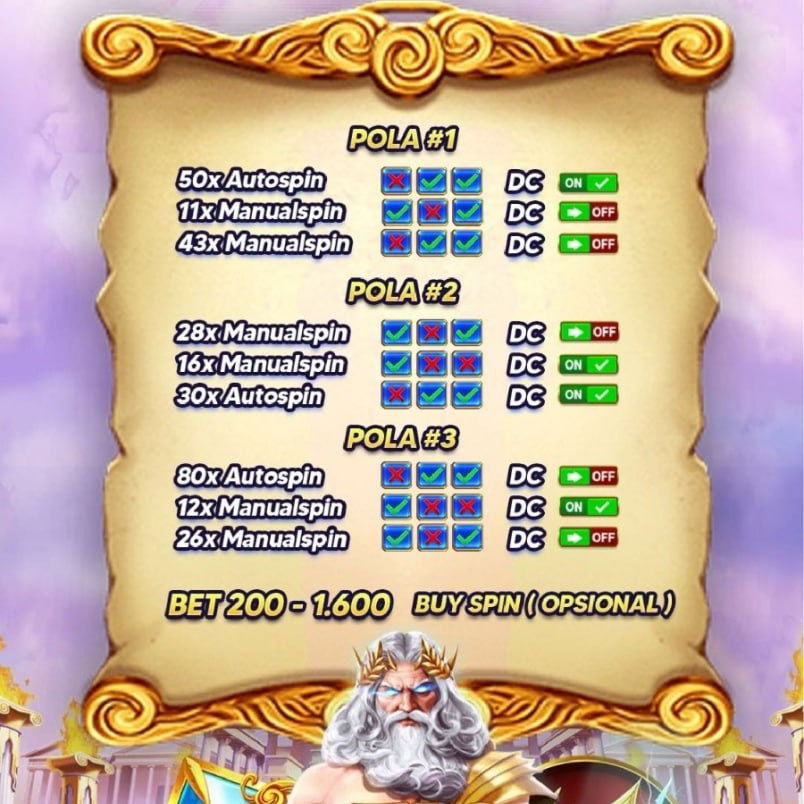 Bocoran Pola Slot Gacor Hari ini