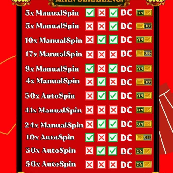 Bocoran Pola Slot Gacor Hari ini