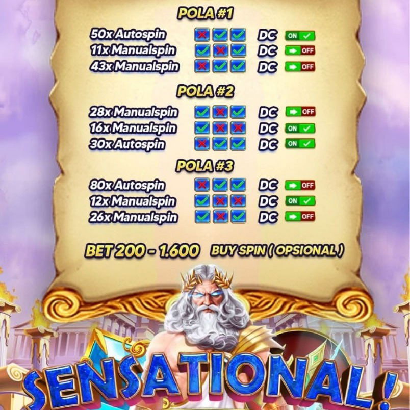 Bocoran Pola Slot Gacor Hari ini