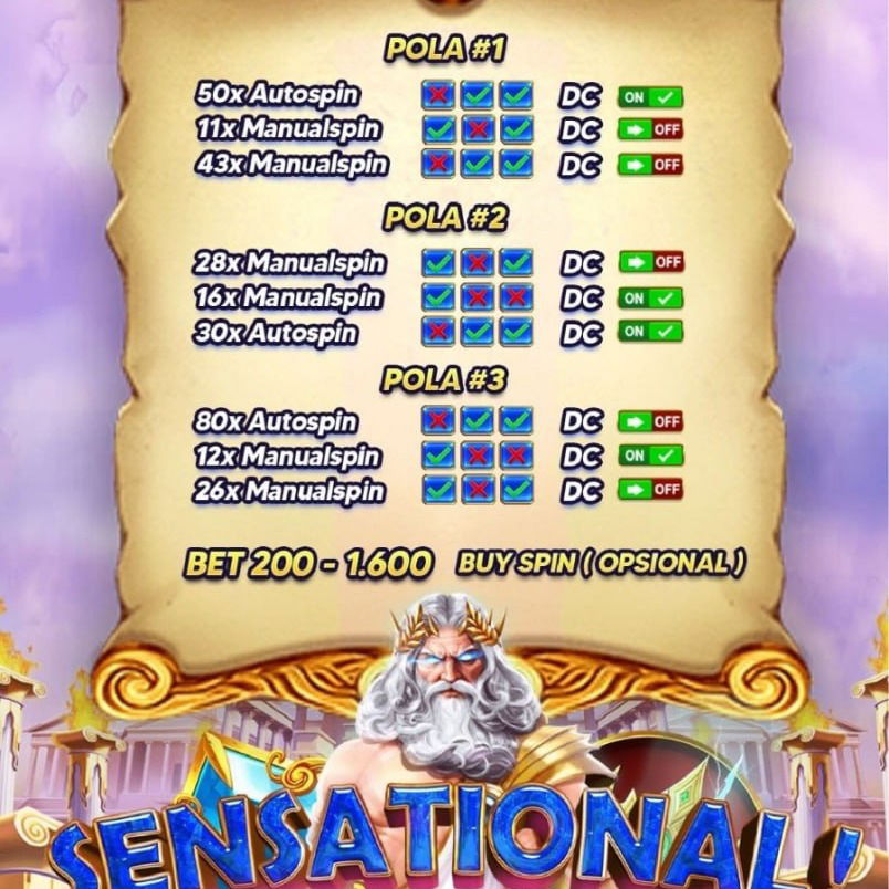 Bocoran Pola Slot Gacor Hari ini