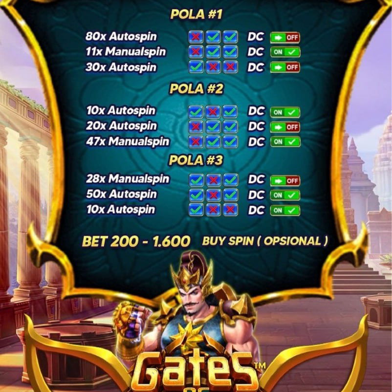 Bocoran Pola Slot Gacor Hari ini