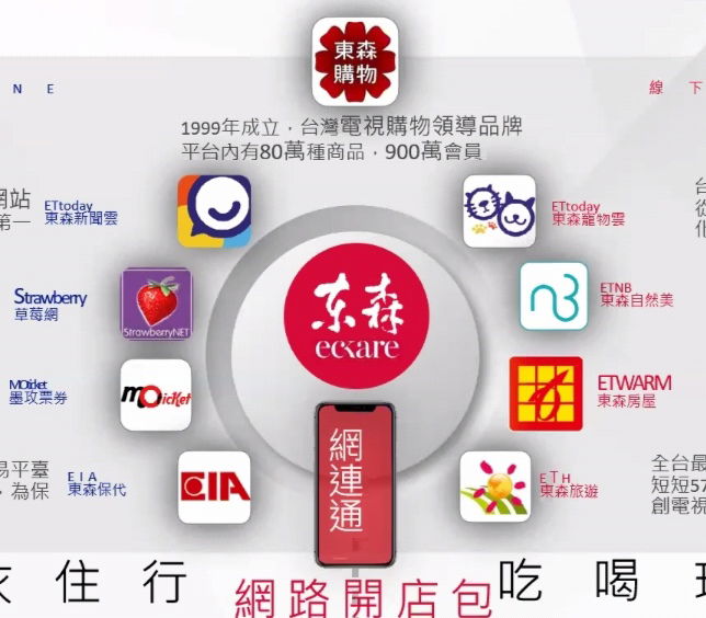 😁好康分享🎉註冊領取500元購物金💵💰點我賺500更多☝️