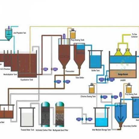 Who Is The Best Effluent Treatment Plant Manufacturer In India?