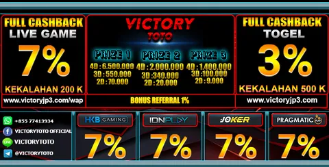 DAFTAR VICTORYTOTO 