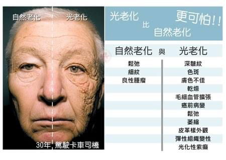 膚質分析打造專屬護膚配方