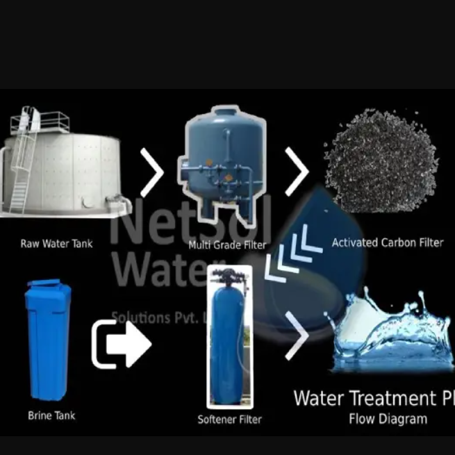 Who Is The Best Water Softening(Water Softener) Plant Manufacturer In India ?