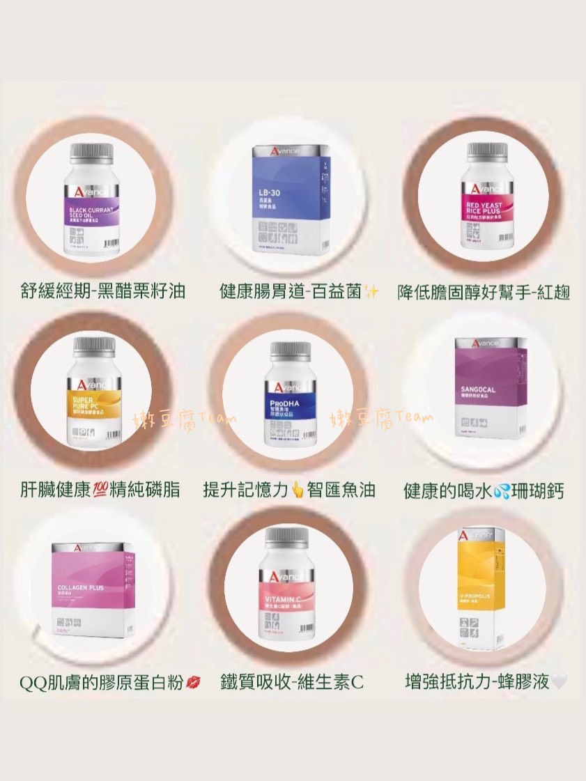 健康保健.體重管理.系列