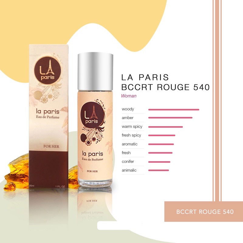 07. BACCARAT ROUGE inspired parfume 85K