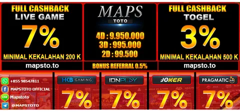DAFTAR MAPSTOTO