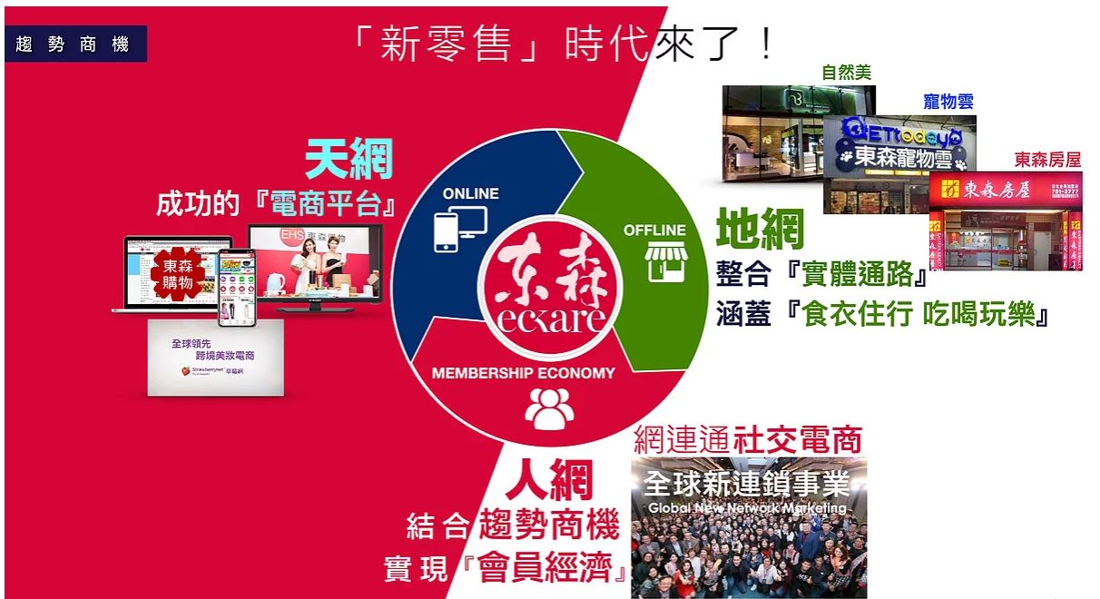  東森全球新連鎖 ｜ 新的商業模式 ｜如何成為正式店主｜賺取被動收入 