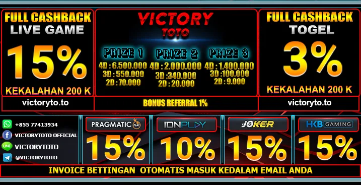 VICTORYTOTO HADIAH 3 PRIZE
