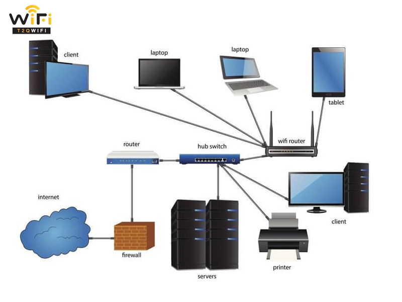 Mạng LAN Là Gì? Các Kiểu Kết Nối, Mô Hình & Ứng Dụng | Thế Giới WiFi Chính Hãng T2QWIFI