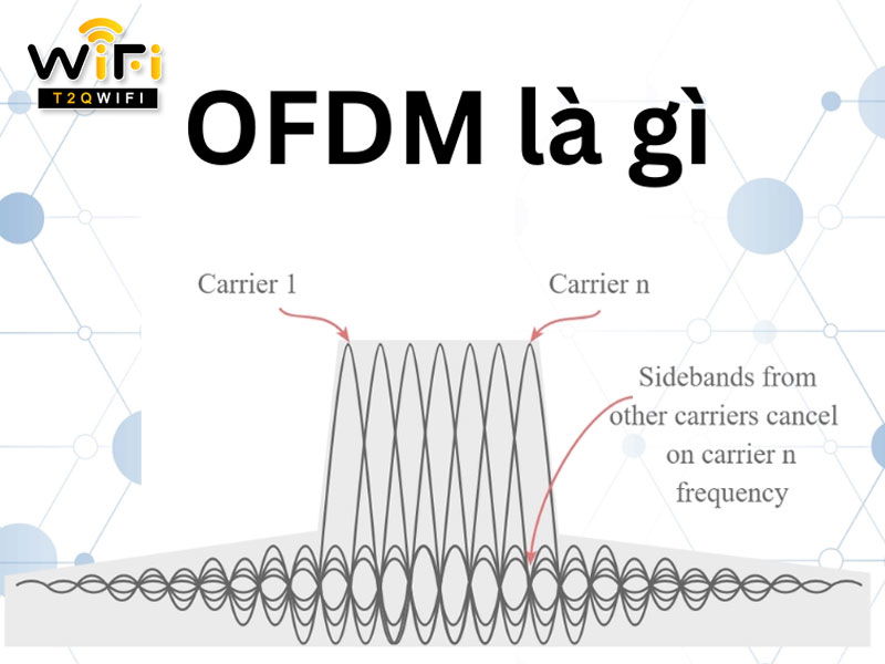 OFDM Là Gì? Sự Khác Biệt Giữa OFDM & OFDMA