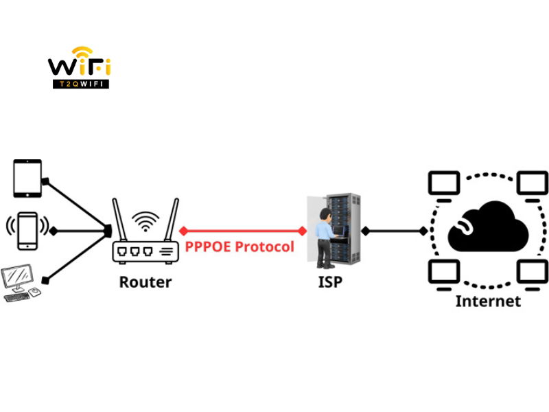 PPPoE Là Gì? Vai Trò, Nguyên Lý Hoạt Động & Ứng Dụng