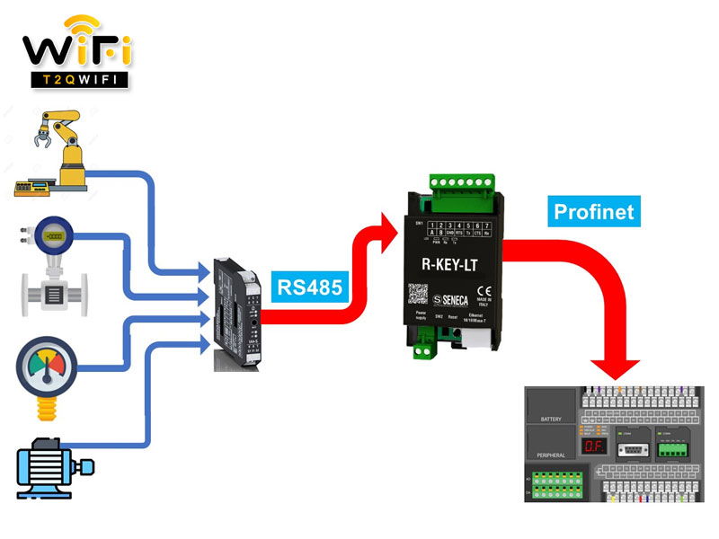 Profinet Là Gì? Ứng Dụng Profinet Trong Công Nghiệp