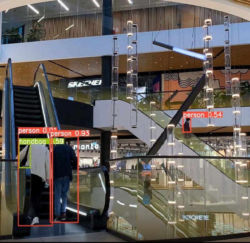 Computer Vision Solutions for Retail